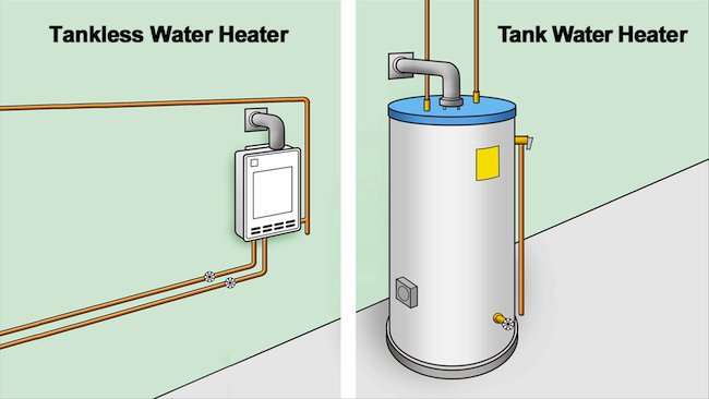 Heating & Water Heaters